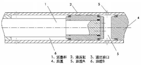 板框壓濾機(jī)濾板滲水、濾餅不均等故障處理方法