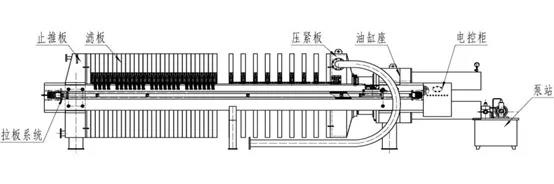 板框壓濾機(jī)濾板滲水、濾餅不均等故障處理方法