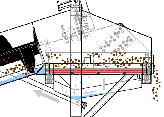 洗砂機12種常見故障及解決辦法
