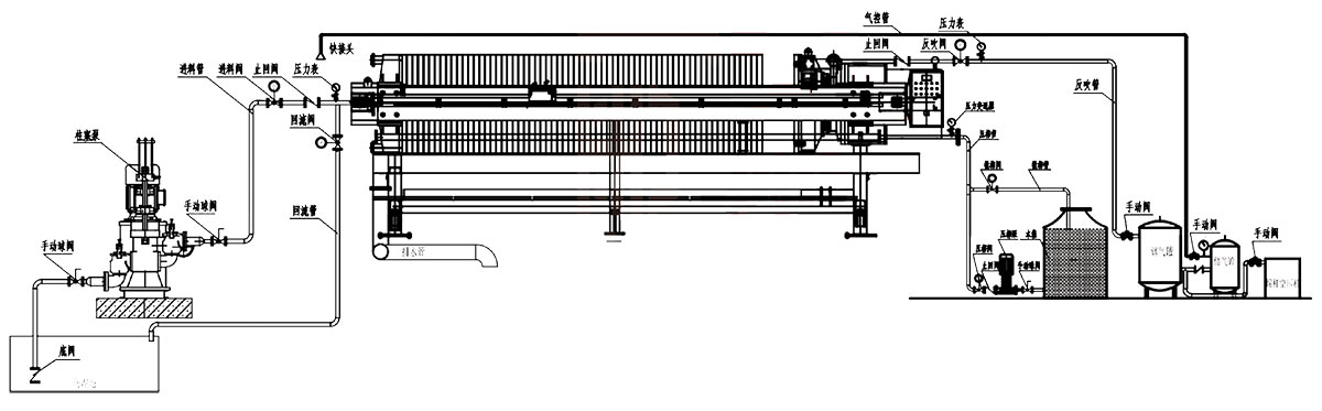 廂式隔膜壓濾機