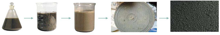 市政污泥、河道淤泥、印染廢水、電鍍廢水綜合解決方案